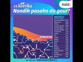 Euskal Herrian mugarik ez!!!! Handitan Nerea Arriola izan nahi dut! | @arkkuso #euskaragara #euskara edukiaren irudi txikia