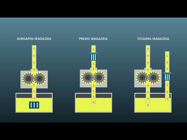 Multzo Hidraulikoak bideoaren irudi txikia
