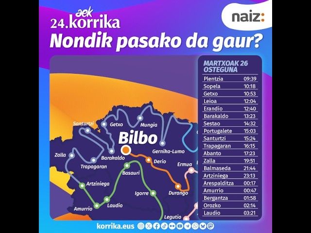 KORRIKA KOMENTATZEN!!!! Handitan Nerea Arriola izan nahi dut! || #euskaragara  #Euskara bideoaren irudi txikia