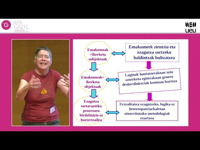 Ikergazte2025 - Marta Luxan Serrano bideoaren irudi txikia