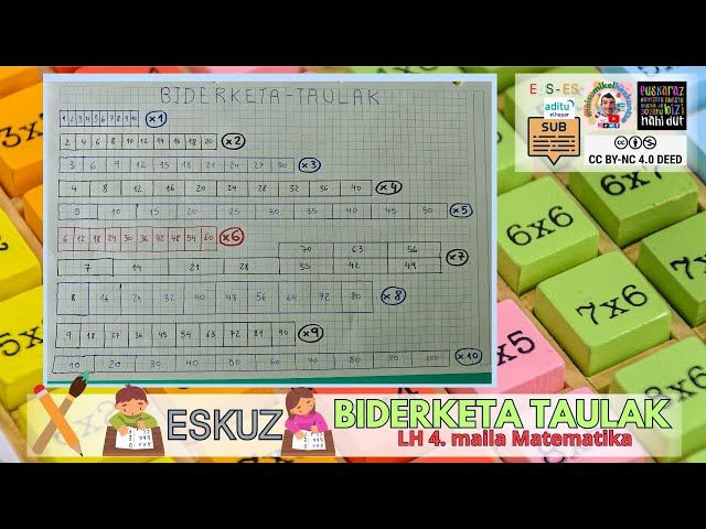 🚀 Biderketa Taulak Espazio Trukoarekin! ✏️ LH 4. Maila | Dibertigarria eta Erraza! bideoaren irudi txikia
