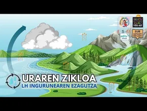 URAREN ZIKLOA. Bidaia Magikoa: Ziklo Harrigarria! 💧☀️🌧️| Ingurunearen ezagutza. | Lehen Hezkuntza. bideoaren irudi txikia