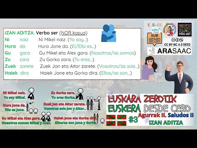 Agurrak Euskaraz II: IZAN aditza. #3 | Euskara zerotik desde cero 💬👅 bideoaren irudi txikia