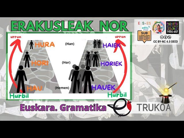 ERAKUSLEAK Nor. Trukoa 👩🏼‍⚖️👨🏼‍⚖️ | Euskara. Gramatika. | Lehen Bigarren Hezkuntza. bideoaren irudi txikia