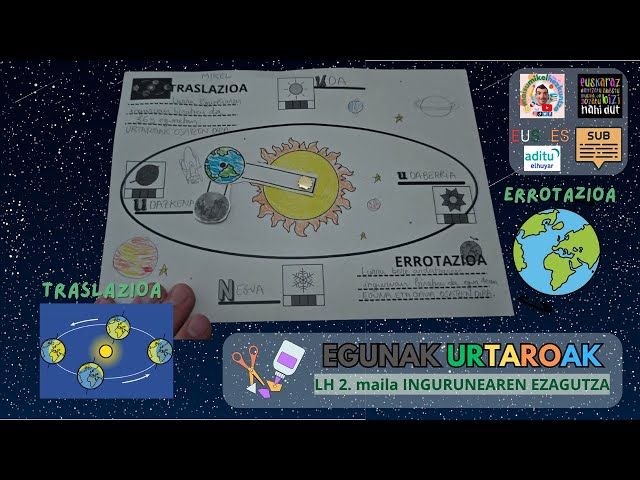 EGUN ETA URTAROEN ESKULANA.🪐 | Ingurunearen ezagutza.🌍 Plastika.✂️ 2 maila | Lehen Hezkuntza bideoaren irudi txikia