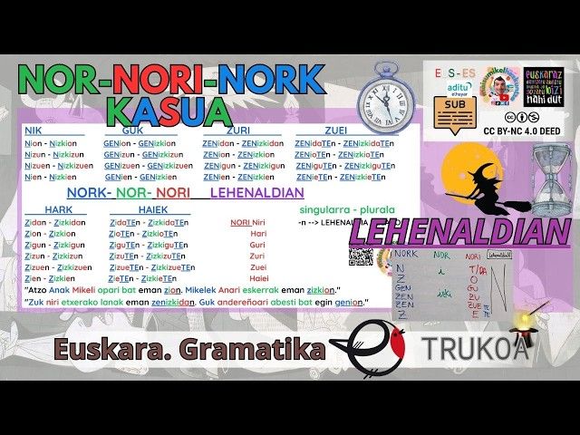 NOR-NORI-NORK LEHENALDIAN ⏪ (NORK-NOR-NORI ordena!) 🟢🔵🔴 | Euskara | LH-BH bideoaren irudi txikia