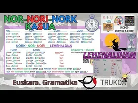 NOR-NORI-NORK LEHENALDIAN ⏪ (NORK-NOR-NORI ordena!) 🟢🔵🔴 | Euskara | LH-BH edukiaren irudi txikia