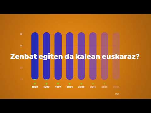 [Euskaraldia] Zenbat pertsonekin hitz egin dezakegu euskaraz? bideoaren irudi txikia